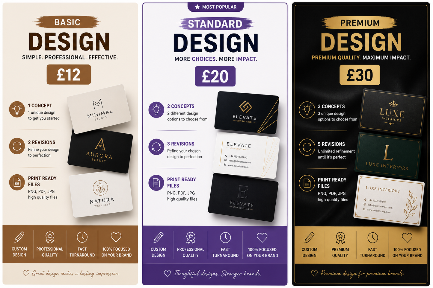 Custom Business Card Design – Professional Branding for Small Businesses